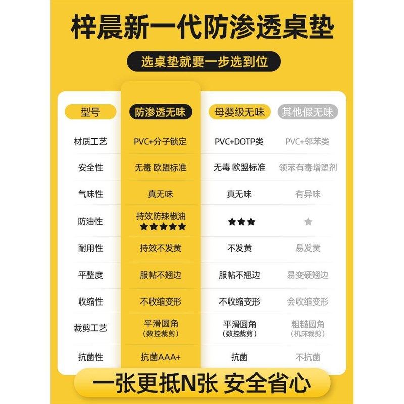 【软核星】pvc软玻璃透明桌布防油防水免洗塑料餐桌垫茶几水晶板,居家布艺,桌布,淘宝优惠券,粉丝福利购,淘宝优惠卷