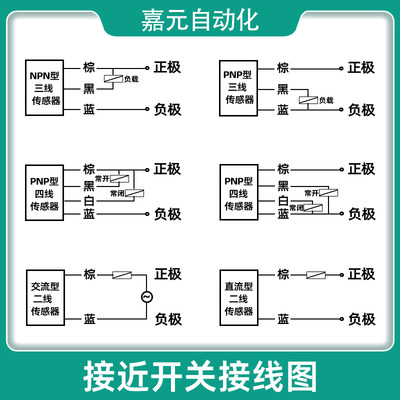 NBB20-L2-E2-V1 NBN40-L2-E2-V1  NBB15-U1-E2倍加福方形接近开关