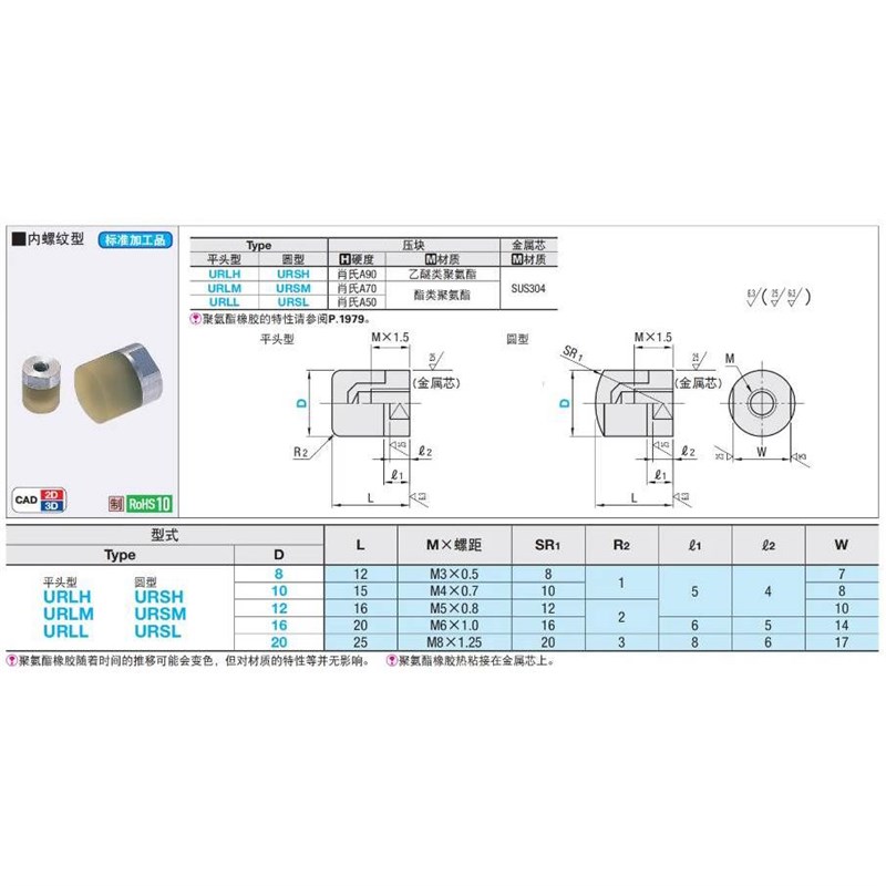 内螺纹圆头型聚氨酯压块URSH/URSM/URSL8/10/12/16/20