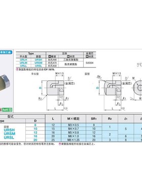 内螺纹圆头型聚氨酯压块URSH/URSM/URSL8/10/12/16/20