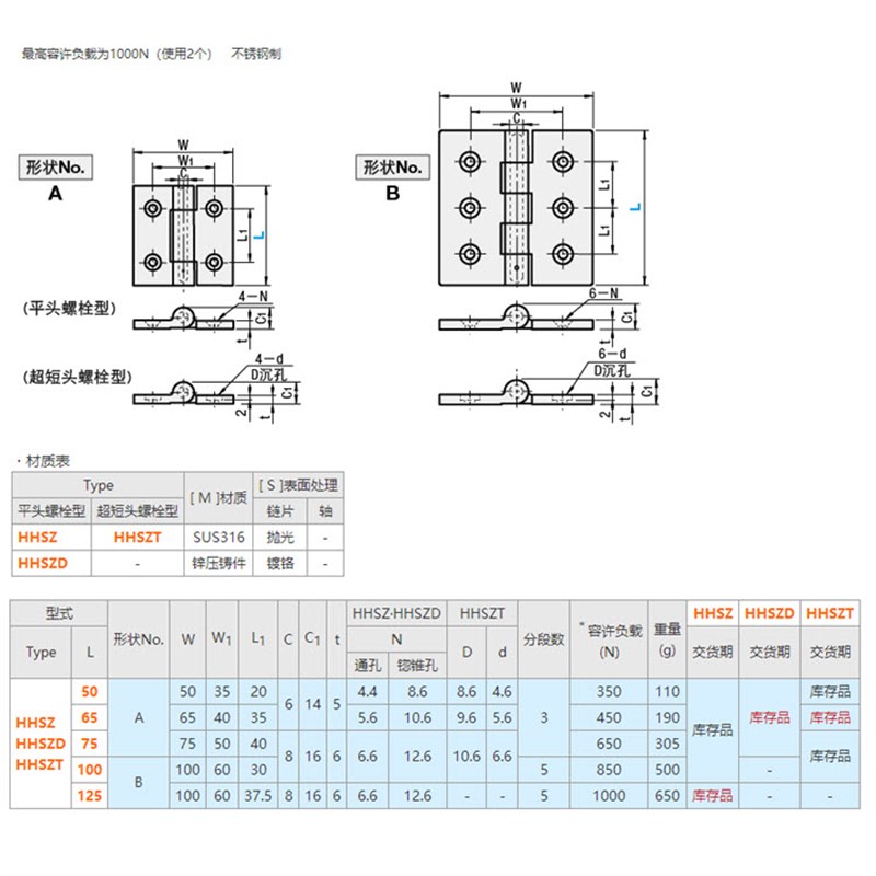 新款HHSZ50/65/75/100/125化工机械合页316重型合页不锈钢蝶形铰