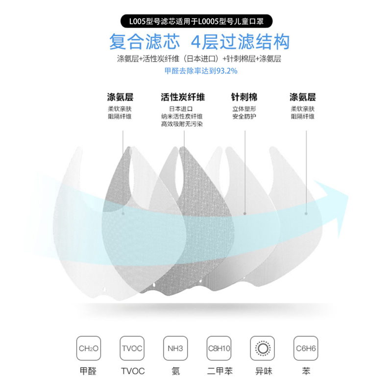MeHow防甲醛滤芯(若不清楚口罩搭配哪种型号的滤芯请咨询客服)