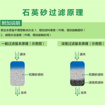 厂促石英砂水处理滤料饮用净水井E天然过滤泳池鱼缸底砂建筑10