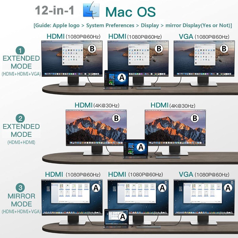 12 in 1  USB Type C Hub Adapter Laptop Docking Station,MST D