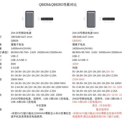 【特惠】ZMI紫米20号行动电源210Wz大功率25000mAh 120WQB826G