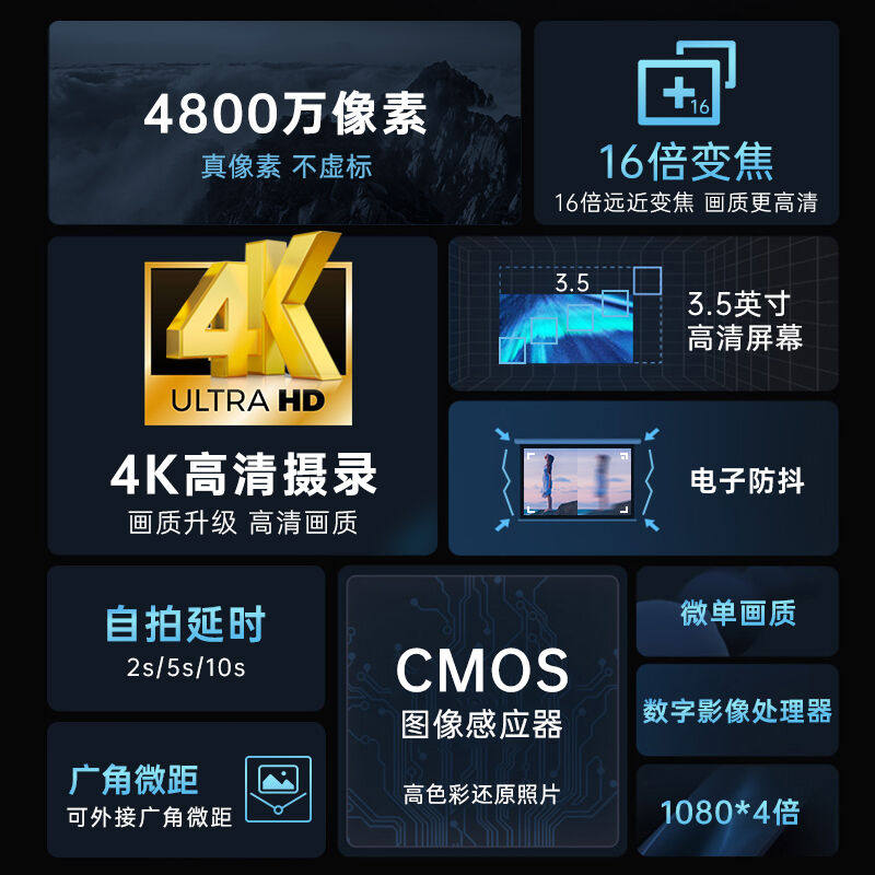 DC201数码相机入门级4K单反微单傻瓜照相机vlog属于什么档次？