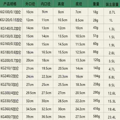 推荐新款加厚青山控根花盆白色耐用塑料室内月季绿萝多肉透气加仑