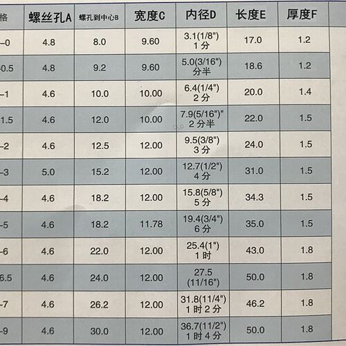 UC加厚R型线夹配线固定纽线线卡线扣固定线E扣线卡UC-0 1 2 3 4 6