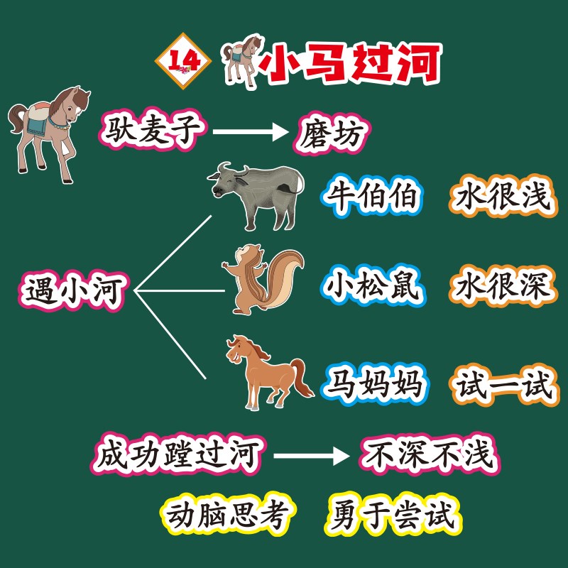 小学语文教师老师公开课比赛板书设计卡片M图片黑板贴道具教具定