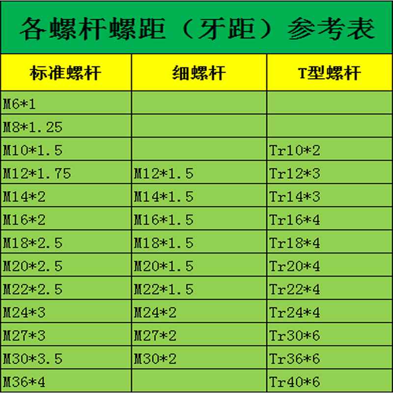 国标T型丝杆粗牙方扣牙条45#钢高强度梯形螺杆Tr16/Tr20*4/Tr36*6