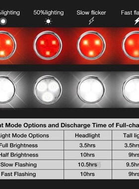 USB Charging Bicycle Light Set LED Head Front Lamp Rear Tail