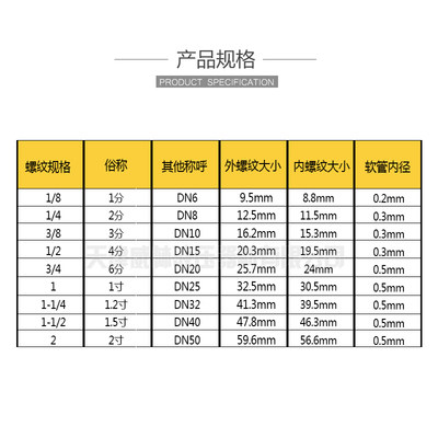 新品液压对丝接头碳钢镀彩锌高压油管接头直通对丝接头六角外螺纹