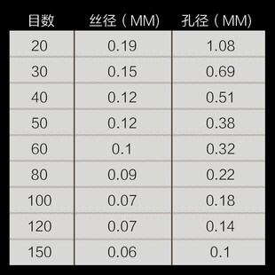 推荐 铁网格轧花不锈钢网304钢丝网mm网片2米茶叶抽油烟机纱网谷物