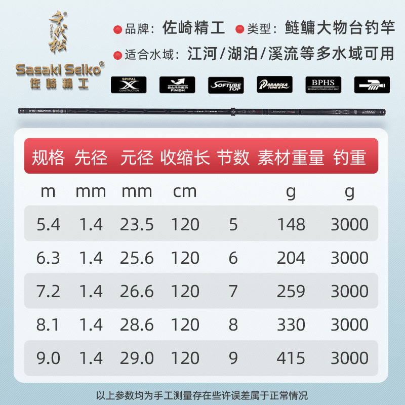 现货日本进口碳素钓鱼竿手竿超轻超硬19调台钓竿7.2米黑坑鲢鱅大