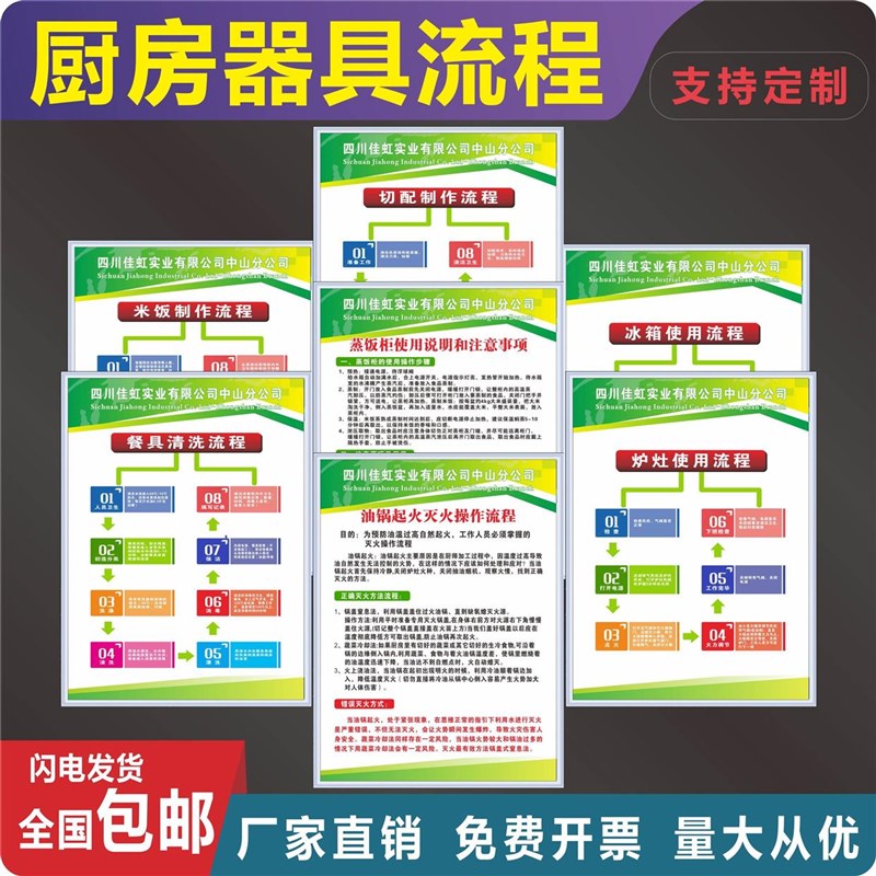 厨房器具操作流程图标识牌个人卫生食堂从业人员食品安全管理制度
