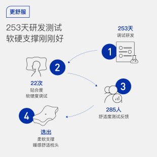 推荐 柔软枕芯护颈椎美容睡眠家用蝶形记忆棉枕头单人高低枕 销T