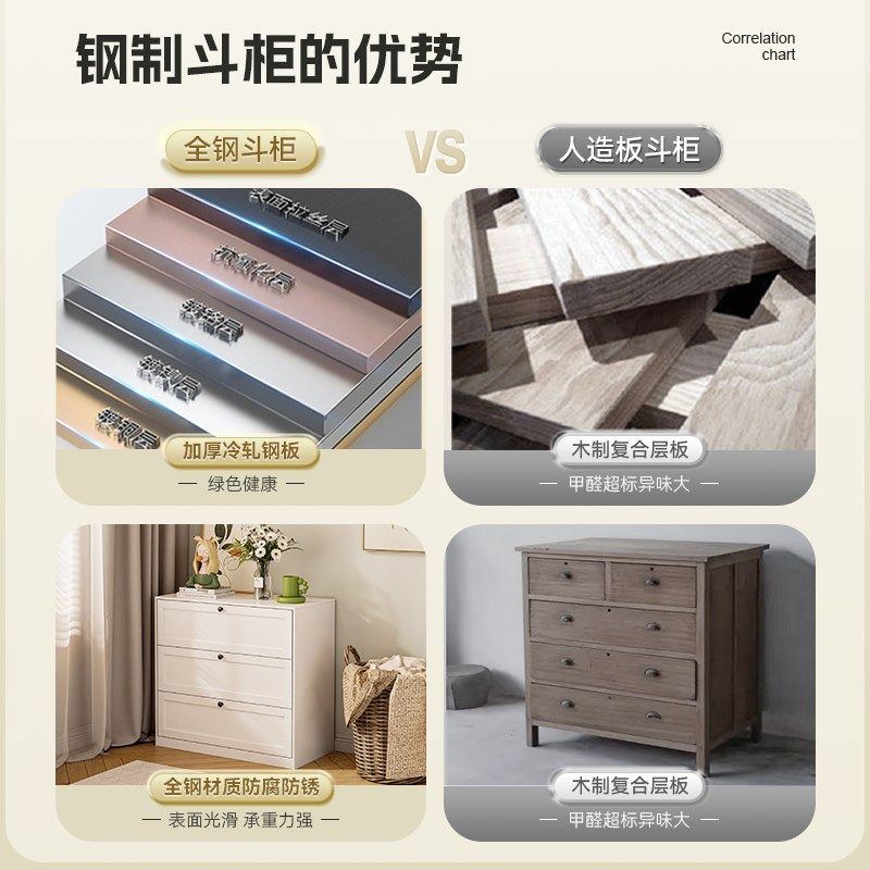 斗柜家用置物柜钢制儿童五斗柜卧室抽屉储物柜奶油风铁艺收纳柜子,住宅家具,儿童斗柜,淘宝优惠券,粉丝福利购,淘宝优惠卷