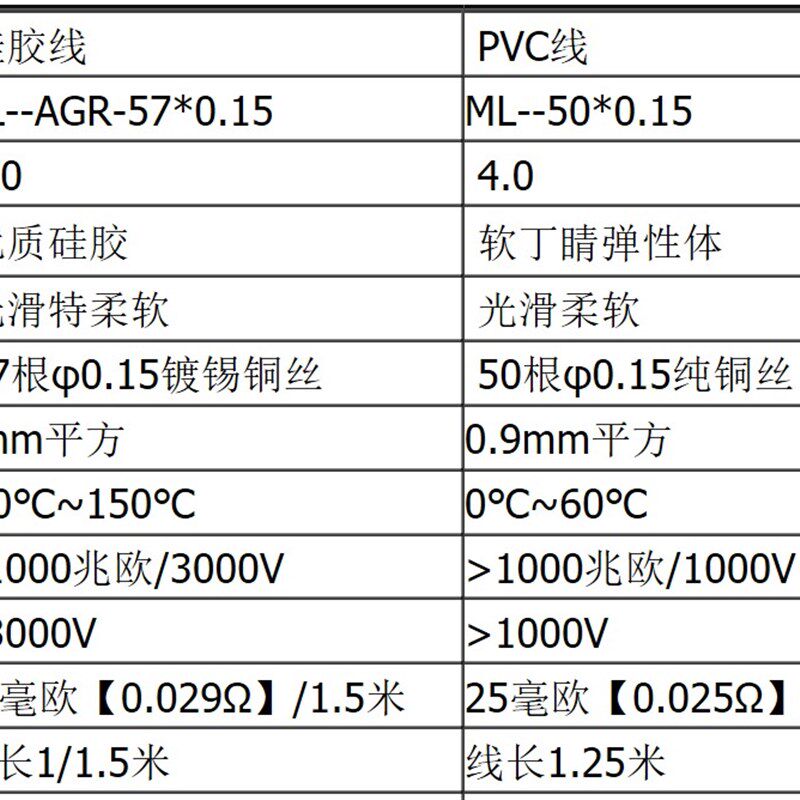 高货现货速发万用表笔 特尖 特细 数字万用表通用 硅胶笔线 镀金图片