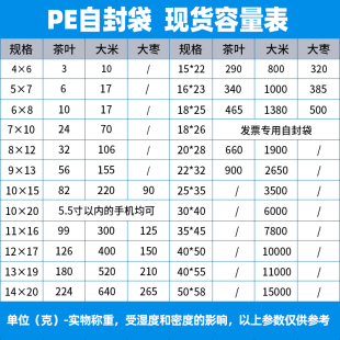 加厚透明料封袋小号袋封口袋子密封袋食品PE大号R保鲜塑塑自包装