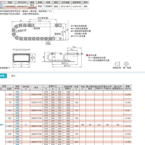 VBQ01/ VBR01/02 VBS01/02-F50/75/100/125/130/150/175/200/250