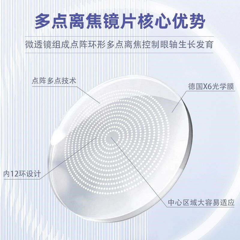 多点离焦配镜控制儿童青少年度数长镜片防控近视眼镜片