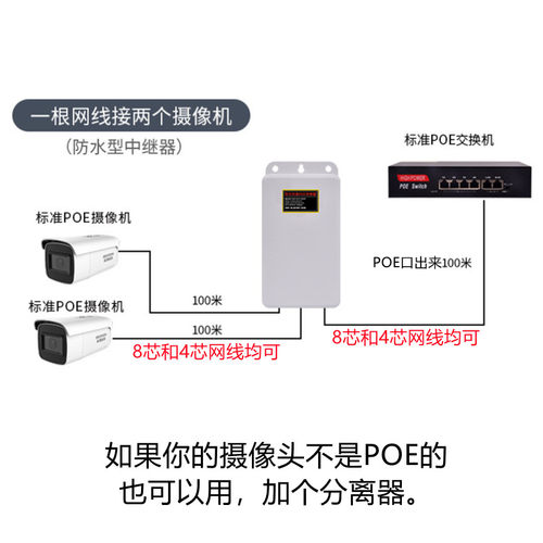POE网线一分二监控中继器室外分离器1F进2出POE分线器标准48V供电