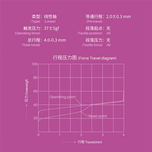 厂家TTC新金粉轴v2导光柱金粉线性轴体37g打字舒服顺滑轻盈试