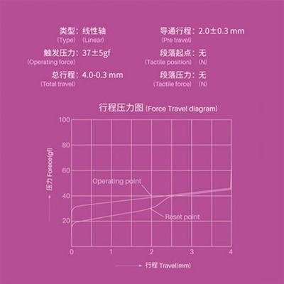 厂家TTC新金粉轴v2 导光柱金粉 线性轴体37g  打字舒服顺滑轻盈试