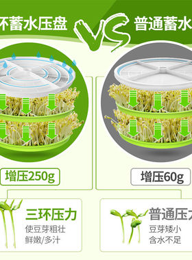 全自动家用豆芽机小型绿豆芽花生芽发芽盆器发芽菜工具生豆芽神器