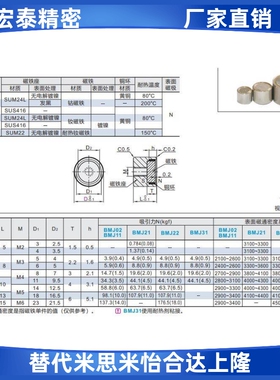 带座磁铁BMJ22/BMJ31/BMJ03-D6/D8/D10/D13/D16/D20/D25