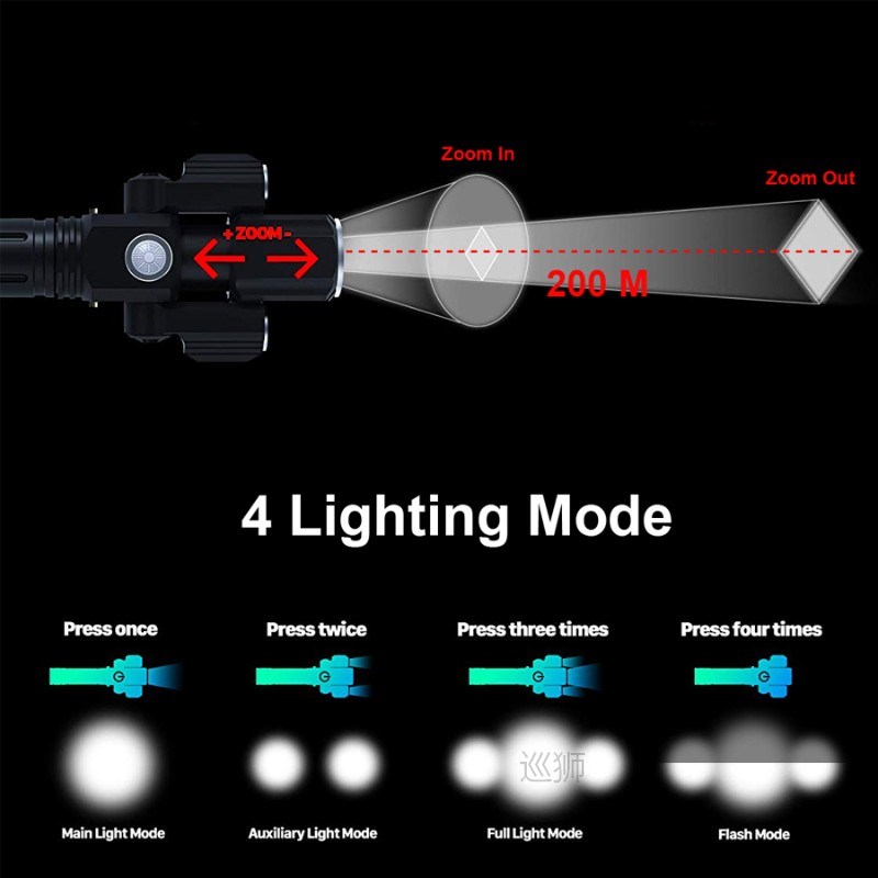Bike light 1000 Lumen Flashlight For USB Rechargeable 18650图片
