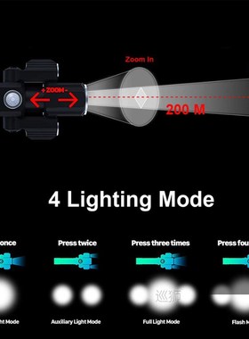 Bike light 1000 Lumen Flashlight For USB Rechargeable 18650