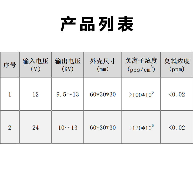 车载负离子发生器1m2V空气净化模块负氧24伏大功率高浓度小粒径黑