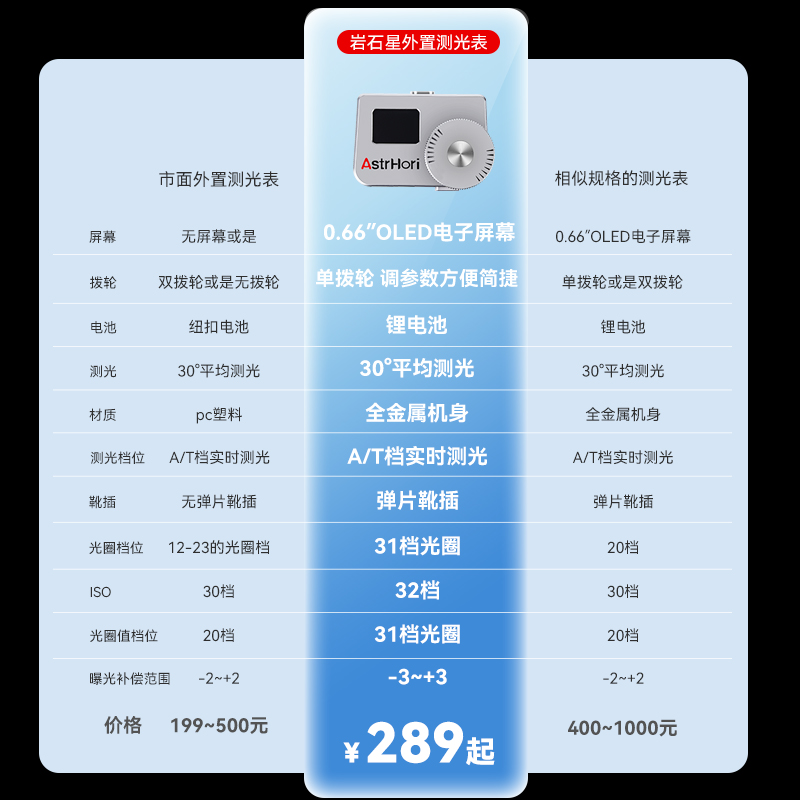 岩石星测光表外置实时测光器适用徕卡旁轴福伦Q帝么能达底片老相