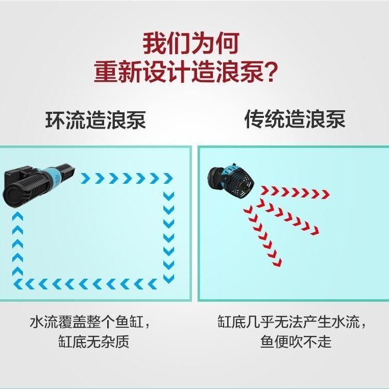 创宁环流泵鱼缸造浪泵超静音小型冲浪泵鱼池潜水打浪器吹鱼粪横流