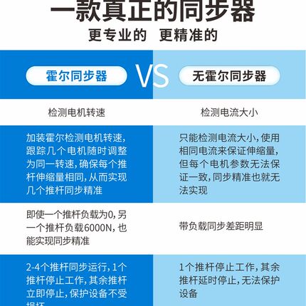 一拖三同步器电动推杆自动调整同速房车展柜升降桌电机遥控控制器