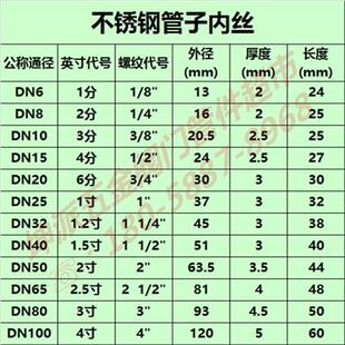 。21304不锈钢圆管内0丝内螺纹接头内牙接头丝扣焊接管件束节外