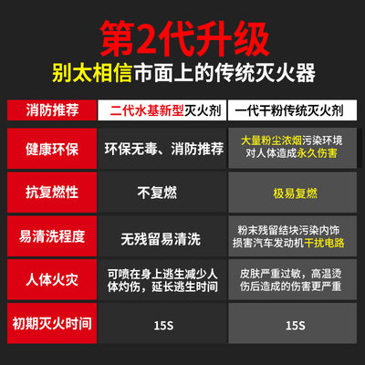 现货速发车载灭火器车用水基私家车小型便携车内汽车家用小车轿车