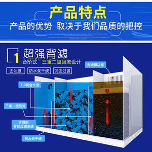 吉景佳背滤超白缸客厅小型免换水鱼缸背滤缸水族箱生态.缸造景定