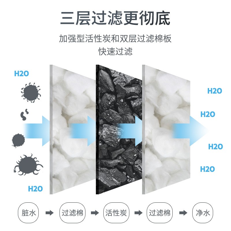 乌龟缸过滤器低水位浅水鱼缸C瀑布式小型静音内置净水器