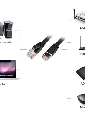 Cat7 Ethernet Cable High Speed 10Gbps 600MHz LAN TP Ethernet