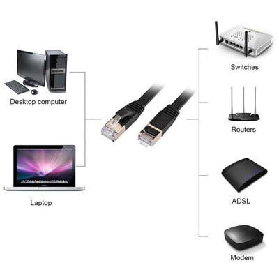 Cat7 Ethernet Cable High Speed 10Gbps 600MHz LAN TP Ethernet