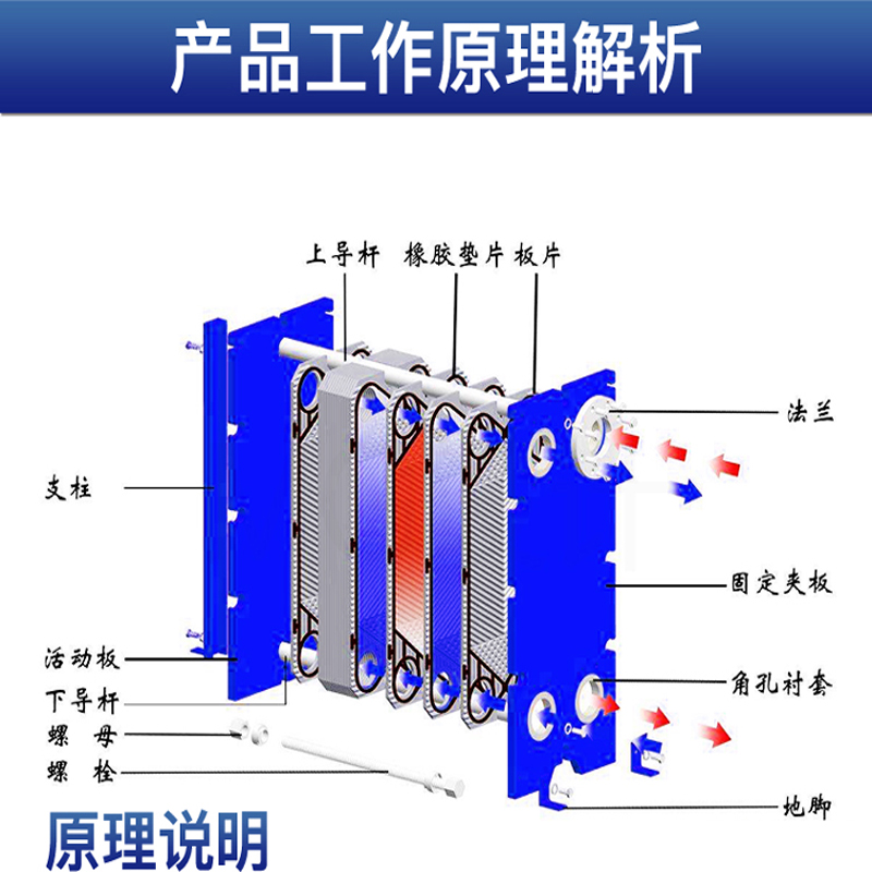 极速不锈钢板换式换热器工业用蒸汽锅炉空气能暖气片地暖过水热冷 全屋定制 暖气片/散热器 原图主图