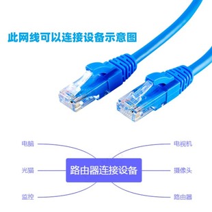 网线家用高速路由器线带水晶头双头连接线网络线两头接头30米通用