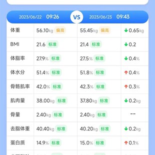 速发安馨3021智能体脂秤蓝牙宿舍家用耐用身体指数高精度健身减脂
