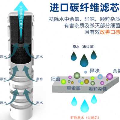 极速过滤水杯杯子净水杯水质净化户外学生直饮tritan水垢滤芯过滤