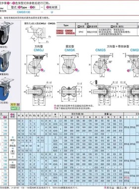替代米思米脚轮CMGJ/CMGK/CMGS-75/100/130/150/200-R-U-N-K