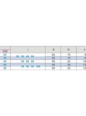 替代怡合达E-QAC85-25-L30 84-35-L50 86-30-L40 87-35-L200 滚轮