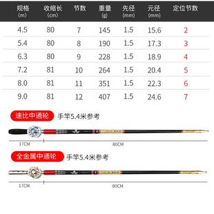 进口碳素中通鱼竿p内走线钓鱼竿超轻超硬轮一体手竿改五杆一 新品