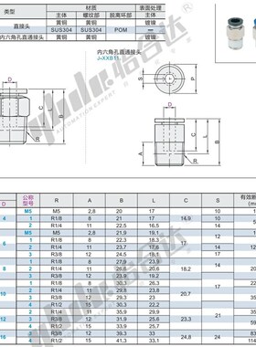 外螺纹黄铜快速接头 J-XXB01-Du4-D6-D8-D10-D12-D16-M5-1-2-3-4